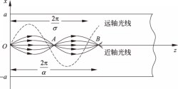 手動(dòng)光纖模具焊接機